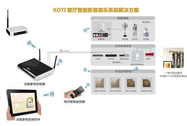 KOTI客廳智能影音娛樂系統(tǒng)解決方案