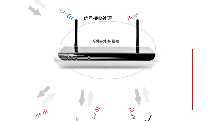 KOTI全能家電控制系統(tǒng)工作原理圖