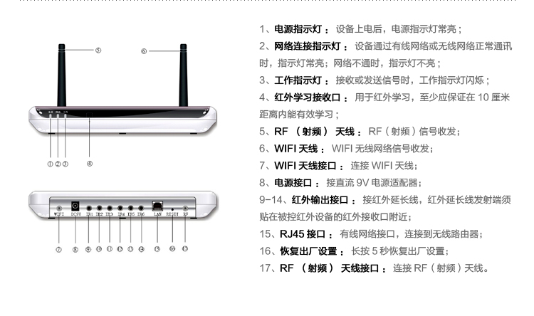 KOTI全能家電控制器各接口功能介紹