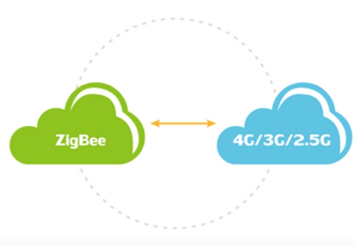 ZigBee與3G 4G技術通信